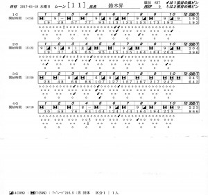 プロチャレ優勝２